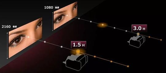 4K超高清頻道 引領家庭回歸客廳，重塑電視節目制作新格局