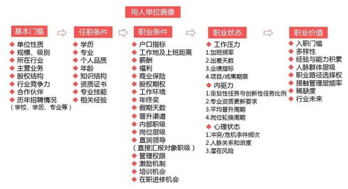 知己知彼 解鎖高級尋聘，精準定位理想職業(yè)